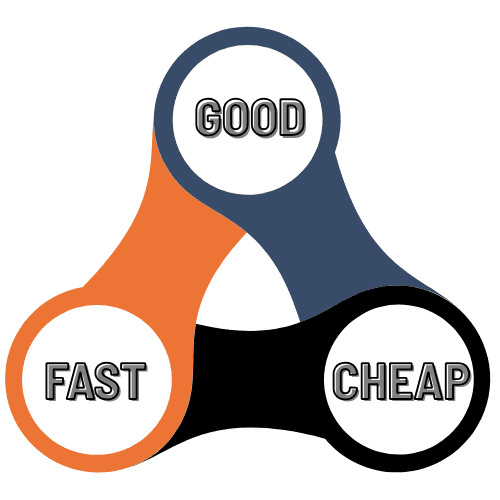 good fast cheap Good, fast, cheap - pick two.