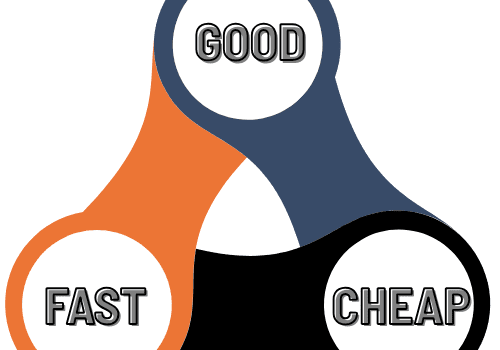 good fast cheap Good, fast, cheap - pick two.